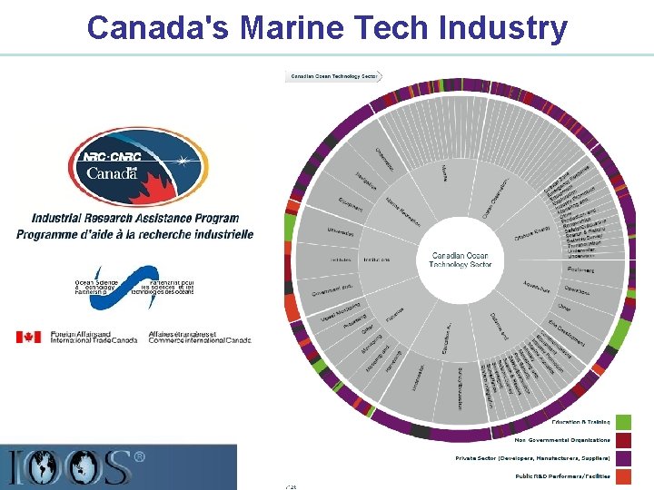 Canada's Marine Tech Industry 