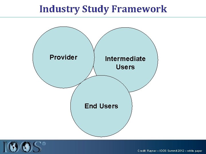 Industry Study Framework Provider Intermediate Users End Users Credit: Rayner – IOOS Summit 2012