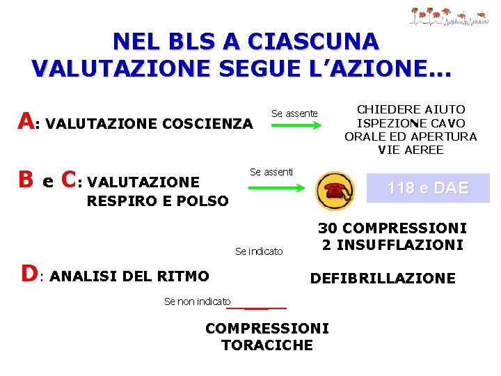 NEL BLS A CIASCUNA VALUTAZIONE SEGUE L’AZIONE. . . A: VALUTAZIONE COSCIENZA B e