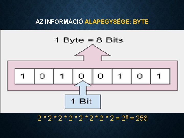 AZ INFORMÁCIÓ ALAPEGYSÉGE: BYTE 2 * 2 * 2 = 28 = 256 