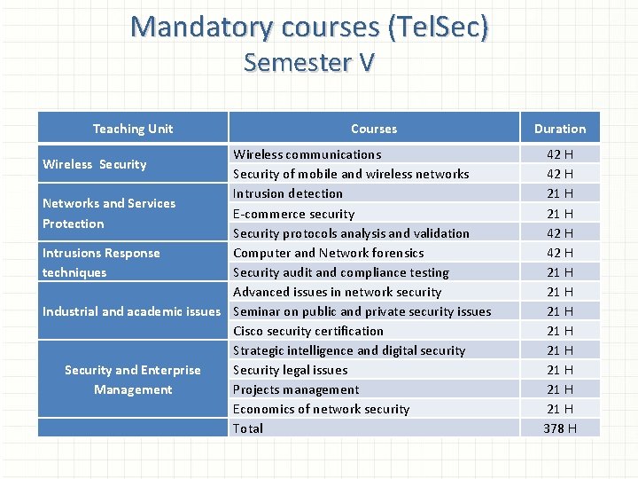 Com Eng Course School of Communication Engineering ENGINEERING STUDIES IN ...