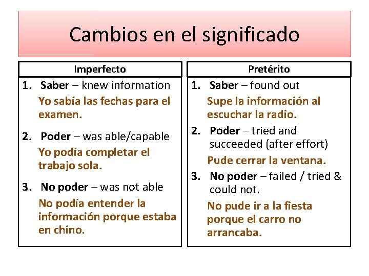 Cambios en el significado Imperfecto 1. Saber – knew information Yo sabía las fechas