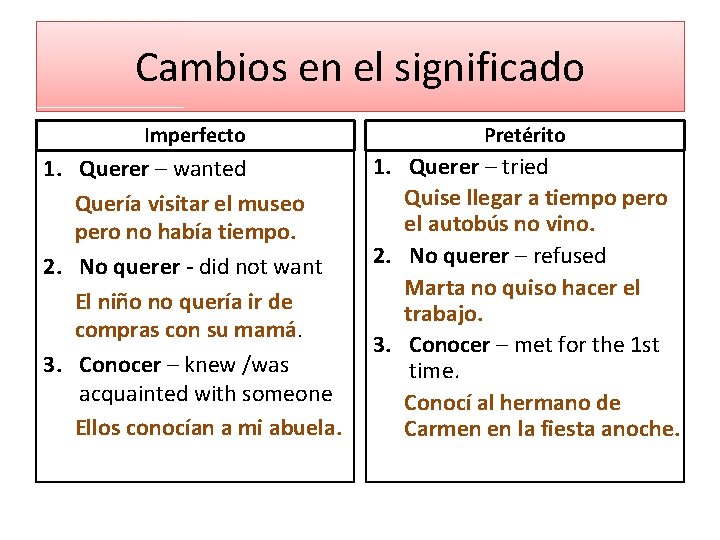 Cambios en el significado Imperfecto Pretérito 1. Querer – wanted Quería visitar el museo Cambios en el significado Imperfecto Pretérito 1. Querer – wanted Quería visitar el museo