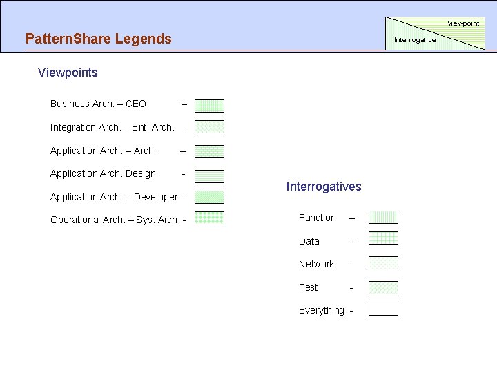 Viewpoint Pattern. Share Legends Interrogative Viewpoints Business Arch. – CEO – Integration Arch. –