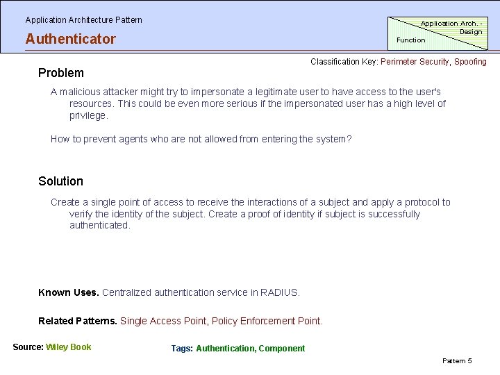 Application Architecture Pattern Application Arch. Design Function Authenticator Classification Key: Perimeter Security, Spoofing Problem