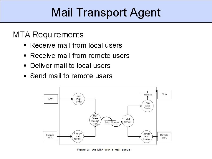 Mail Transport Agent MTA Requirements § § Receive mail from local users Receive mail