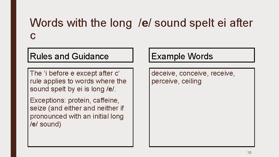 Words with the long /e/ sound spelt ei after c Rules and Guidance Example