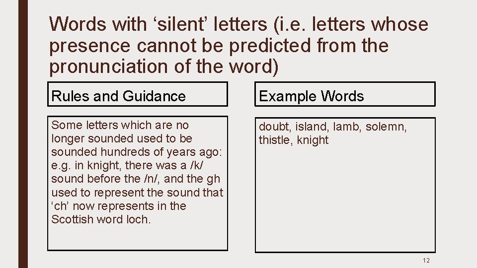 Words with ‘silent’ letters (i. e. letters whose presence cannot be predicted from the