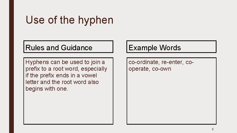 Use of the hyphen Rules and Guidance Example Words Hyphens can be used to