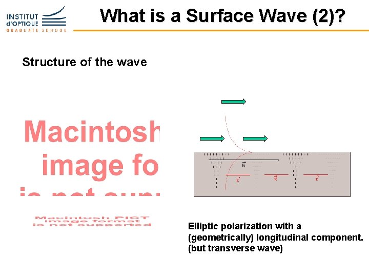 What is a Surface Wave (2)? Structure of the wave Elliptic polarization with a