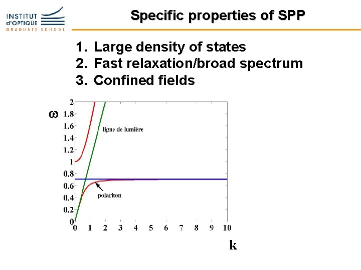 Specific properties of SPP 1. Large density of states 2. Fast relaxation/broad spectrum 3.