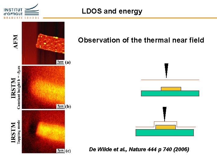 LDOS and energy Observation of thermal near field De Wilde et al. , Nature