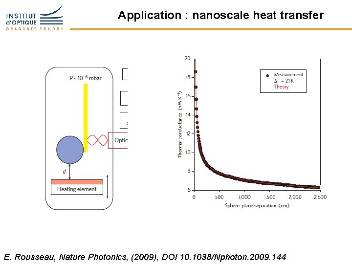 Application : nanoscale heat transfer E. Rousseau, Nature Photonics, (2009), DOI 10. 1038/Nphoton. 2009.