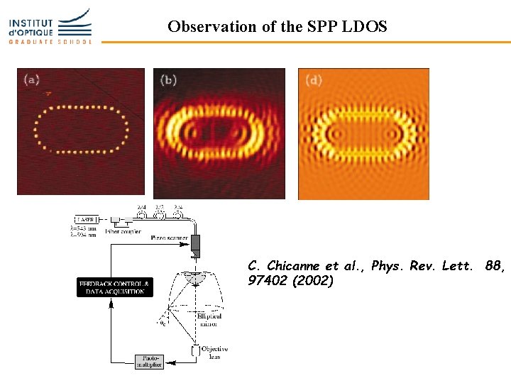 Observation of the SPP LDOS C. Chicanne et al. , Phys. Rev. Lett. 88,