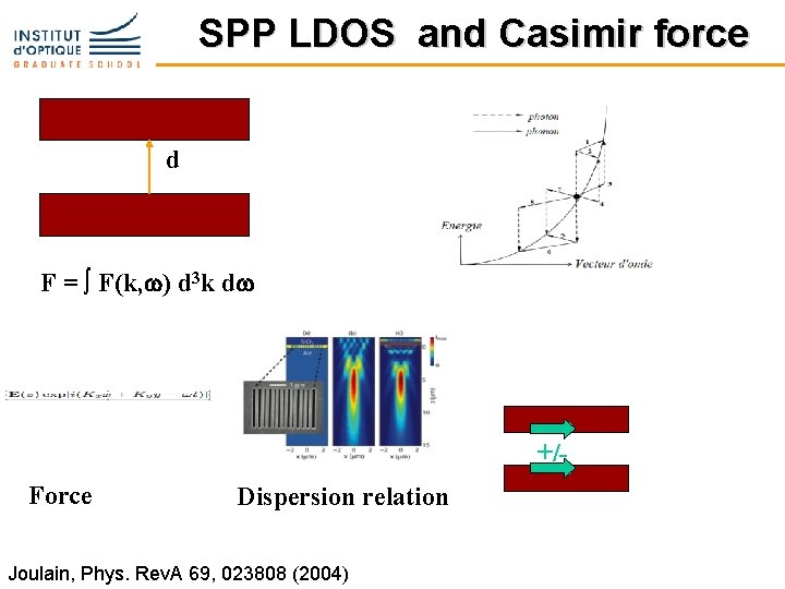 SPP LDOS and Casimir force d F = ∫ F(k, w) d 3 k