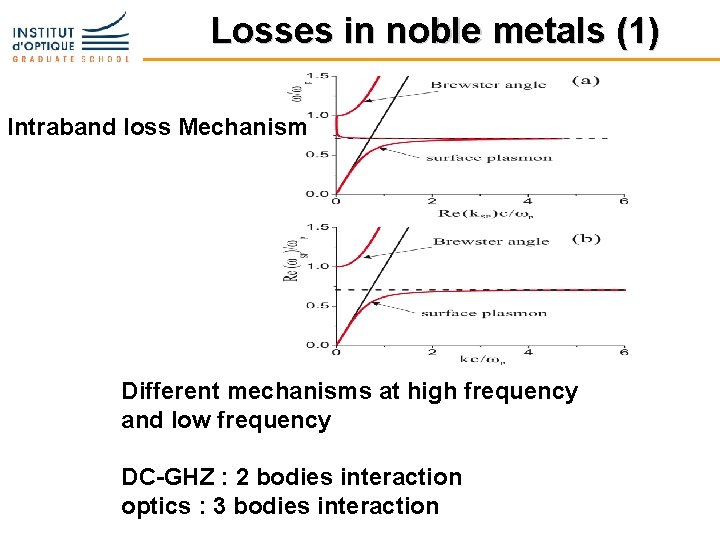 Losses in noble metals (1) Intraband loss Mechanism Different mechanisms at high frequency and