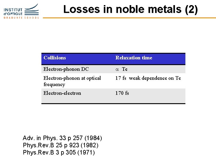 Losses in noble metals (2) Collisions Relaxation time Electron-phonon DC a Te Electron-phonon at