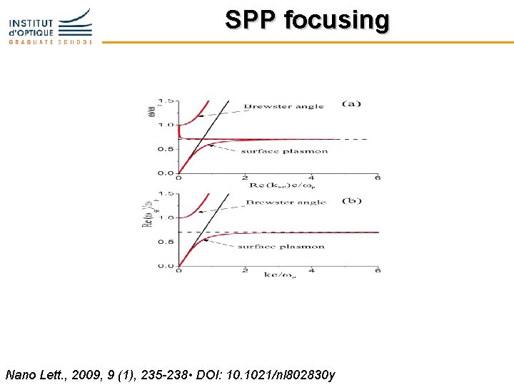 SPP focusing Nano Lett. , 2009, 9 (1), 235 -238 • DOI: 10. 1021/nl