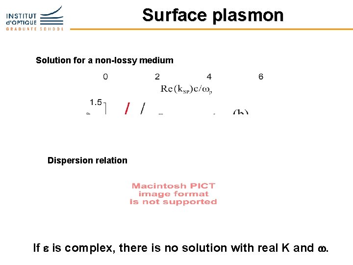 Surface plasmon Solution for a non-lossy medium Dispersion relation If e is complex, there