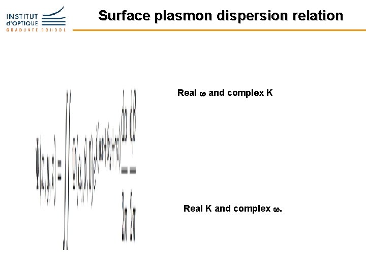 Surface plasmon dispersion relation Real w and complex K Real K and complex w.