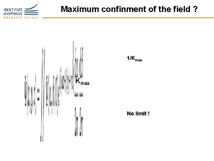 Maximum confinment of the field ? 1/Kmax No limit ! 