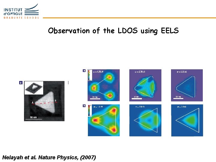 Observation of the LDOS using EELS Nelayah et al. Nature Physics, (2007) 