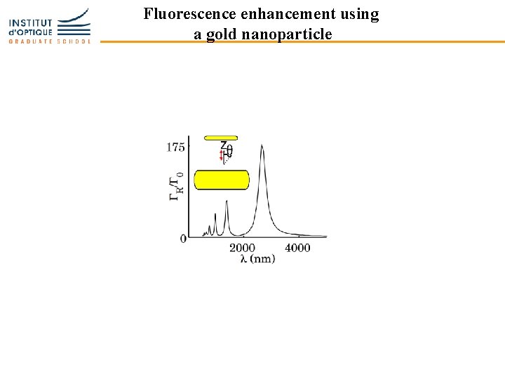 Fluorescence enhancement using a gold nanoparticle 