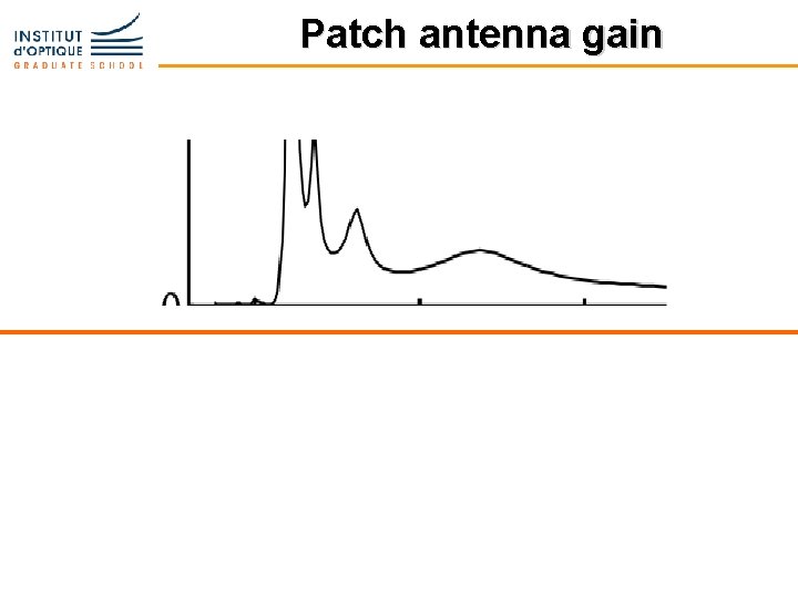 Patch antenna gain 