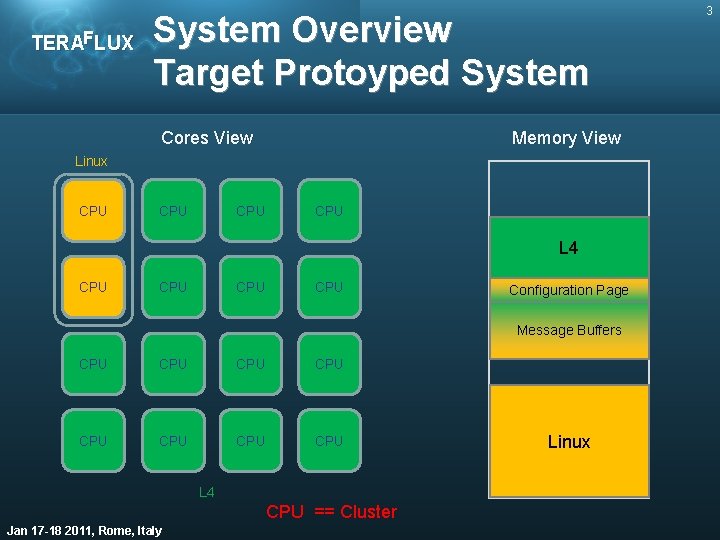 TERAFLUX System Overview Target Protoyped System Cores View Memory View Linux CPU CPU L