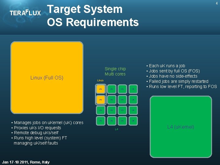 TERAFLUX 4 Target System OS Requirements Linux (Full OS) • Manages jobs on u.
