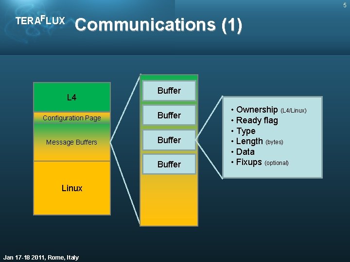 5 TERAFLUX Communications (1) L 4 Buffer Configuration Page Buffer Message Buffers Buffer Linux