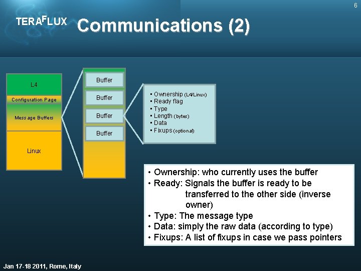 6 TERAFLUX Communications (2) L 4 Buffer Configuration Page Buffer Message Buffers Buffer •