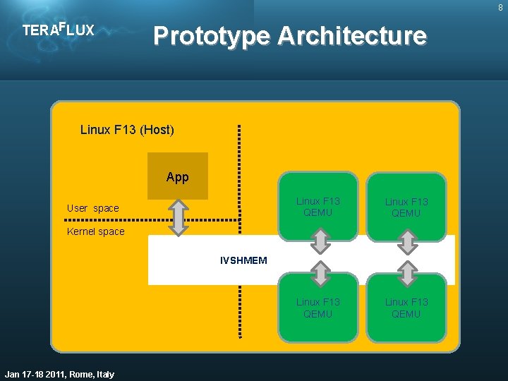 8 TERAFLUX Prototype Architecture Linux F 13 (Host) App User space Linux F 13