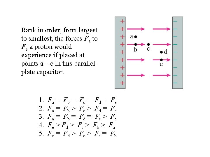 Rank in order, from largest to smallest, the forces Fa to Fe a proton