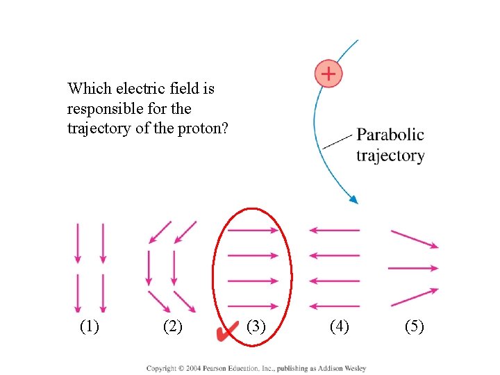Which electric field is responsible for the trajectory of the proton? (1) (2) (3)