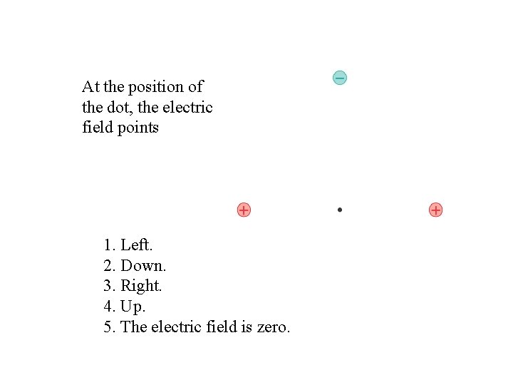 At the position of the dot, the electric field points 1. Left. 2. Down.