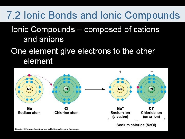 7. 2 Ionic Bonds and Ionic Compounds – composed of cations and anions One