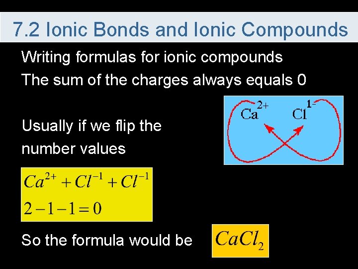 7. 2 Ionic Bonds and Ionic Compounds Writing formulas for ionic compounds The sum