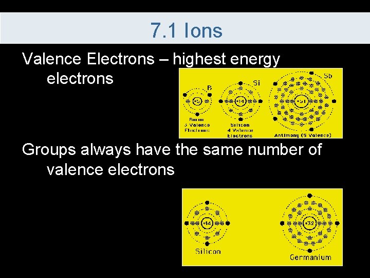 7. 1 Ions Valence Electrons – highest energy electrons Groups always have the same