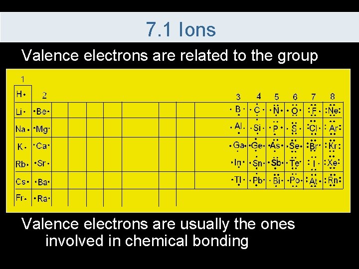 7. 1 Ions Valence electrons are related to the group Valence electrons are usually