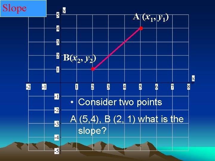 Slope A (x 1, y 1) B(x 2, y 2) • Consider two points