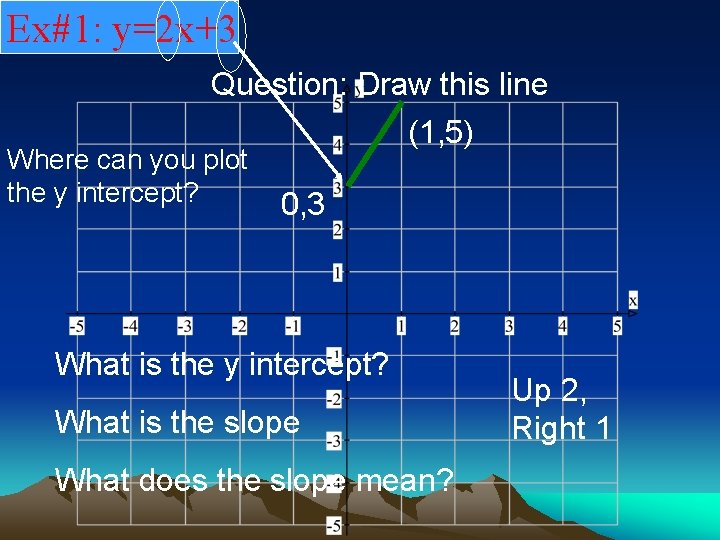 Ex#1: y=2 x+3 Question: Draw this line (1, 5) Where can you plot the