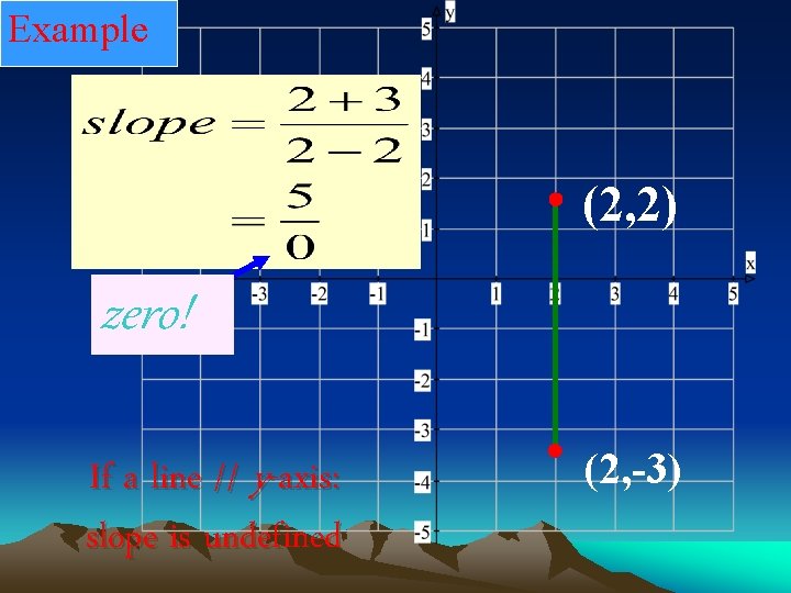 Example (2, 2) zero! If a line // y-axis: slope is undefined (2, -3)