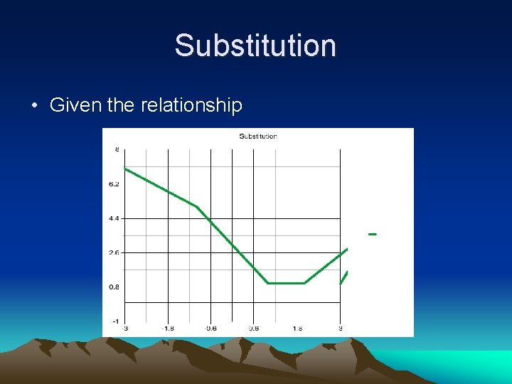 Substitution • Given the relationship 