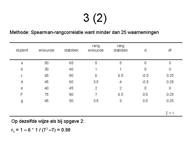 3 (2) Methode: Spearman-rangcorrelatie want minder dan 25 waarnemingen student wiskunde statistiek rang wiskunde