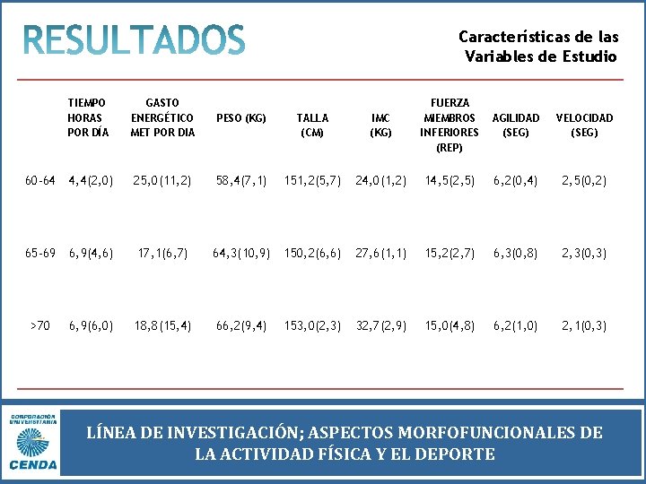 Características de las Variables de Estudio TIEMPO HORAS POR DÍA GASTO ENERGÉTICO MET POR