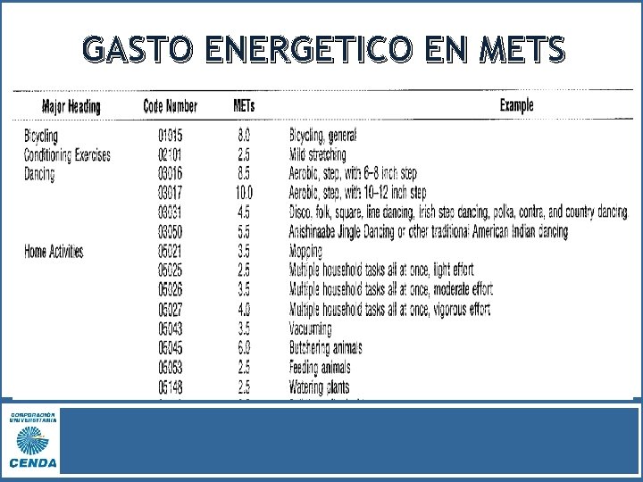 GASTO ENERGETICO EN METS 