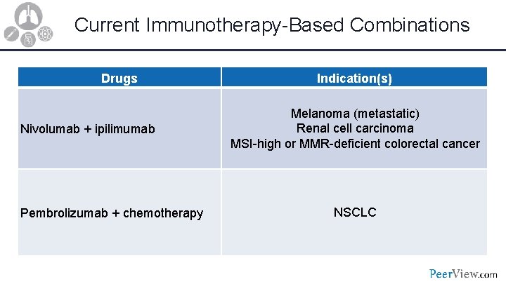 Current Immunotherapy-Based Combinations Drugs Nivolumab + ipilimumab Pembrolizumab + chemotherapy Indication(s) Melanoma (metastatic) Renal