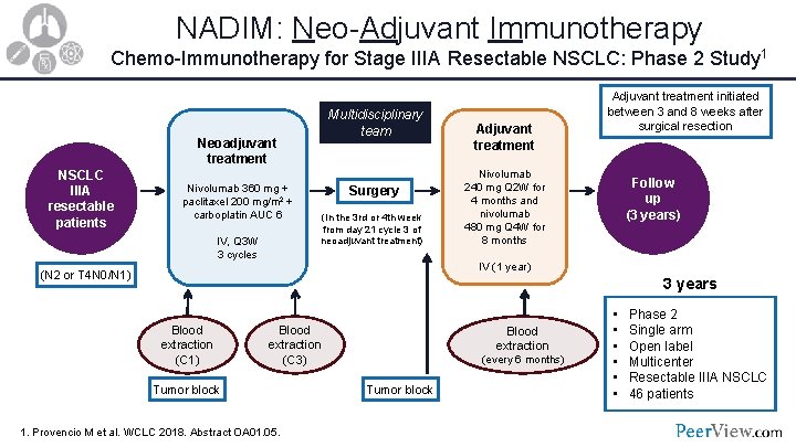 NADIM: Neo-Adjuvant Immunotherapy Chemo-Immunotherapy for Stage IIIA Resectable NSCLC: Phase 2 Study 1 Multidisciplinary