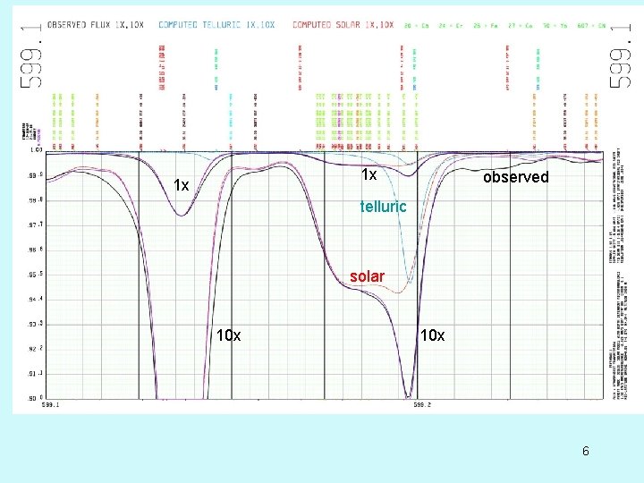 1 x 1 x observed telluric solar 10 x 6 